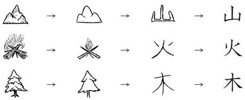 Pictograph chinese writing stone meaning